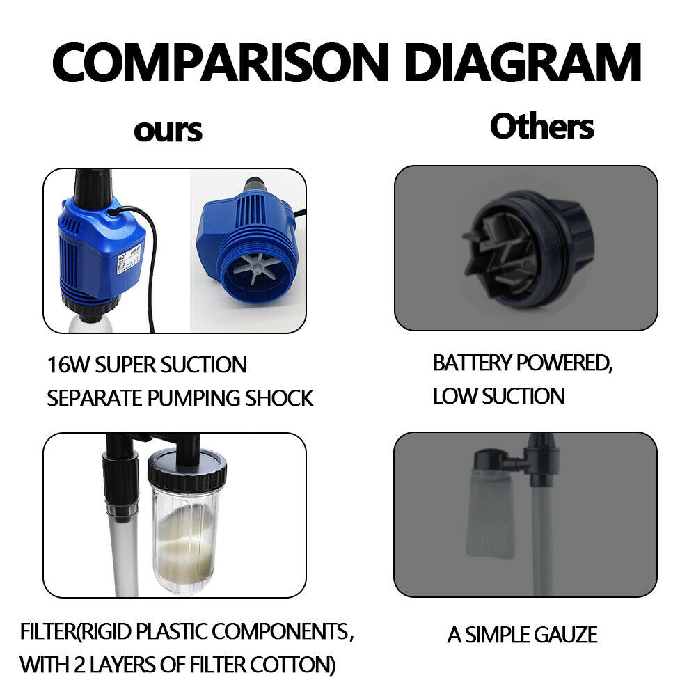 Adjustable Electric Aquarium Cleaner & Water Exchanger Set