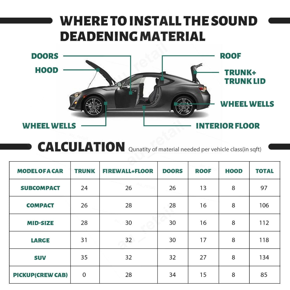 High Noise Reduction Insulation Foam, 12 Sheet Sound Deadener