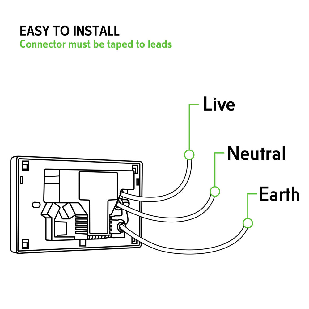 5PCS Dual USB+Type-C Wall Outlet, Fire Retardant, 3.6A Charge