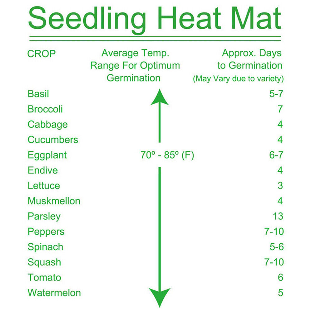 Seedling Heat Mat 20x10" for Germination, 21W, AC 230V