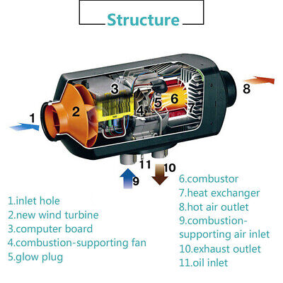 5KW 12V Diesel Heater with LCD Thermostat, Remote & 10L Tank