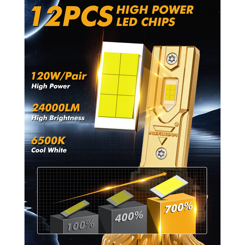 S3 PRO Series H11 Dual Copper Pipe 12V Matching Decoder 120W Gold Aluminum Components AUXBEAM