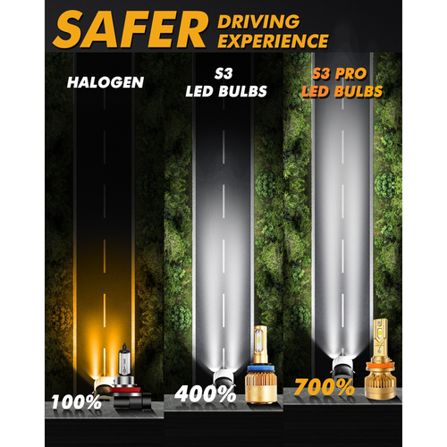 S3 PRO Series H11 Dual Copper Pipe 12V Matching Decoder 120W Gold Aluminum Components AUXBEAM