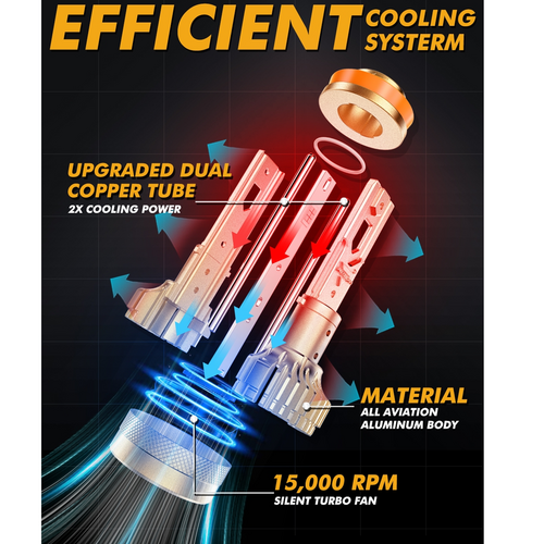 S3 PRO Series H11 Dual Copper Pipe 12V Matching Decoder 120W Gold Aluminum Components AUXBEAM