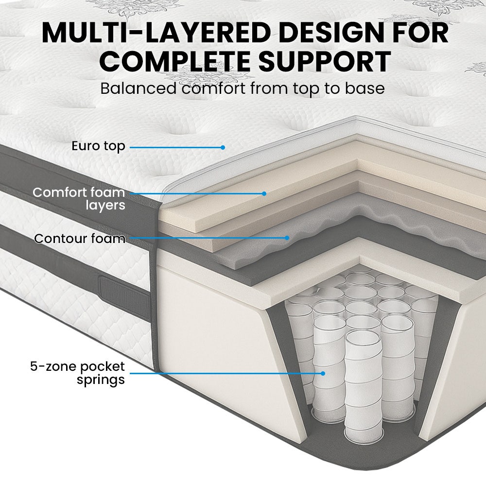Luxury King Single Mattress Medium Firm Euro Top 5-Zone Pocket Spring