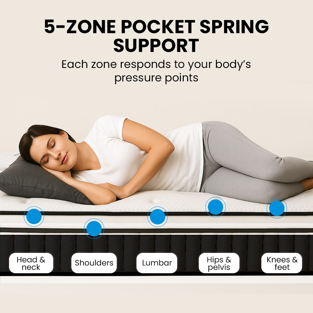 RelaxMax Single Mattress 31cm Medium Euro Top 5-Zone Pocket Spring
