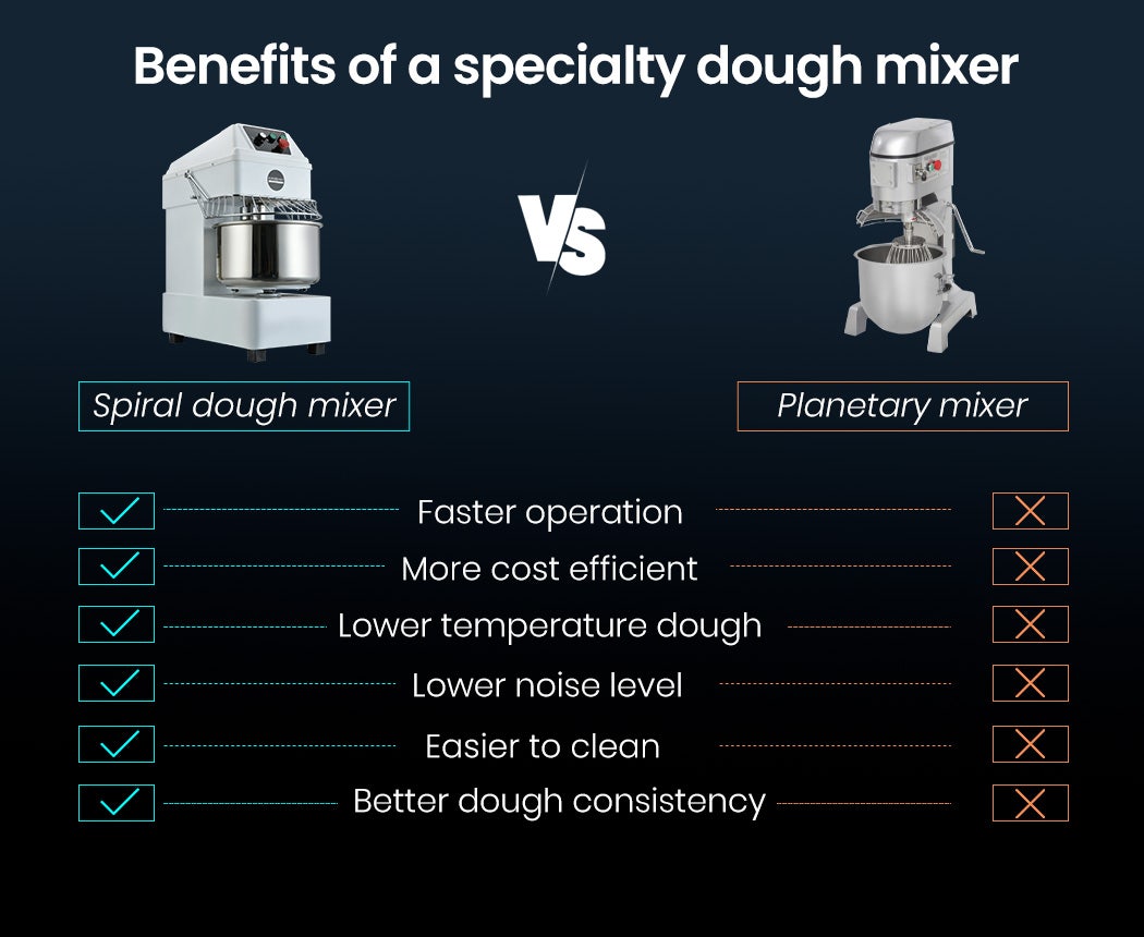 EuroChef 30L Spiral Dough Mixer Commercial Bakery Kneader