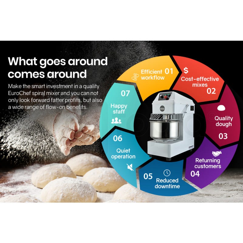 EuroChef 30L Spiral Dough Mixer Commercial Bakery Kneader