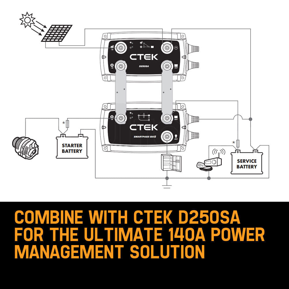 120A Power Management System for 12V Batteries, CTEK Smartpass 120S