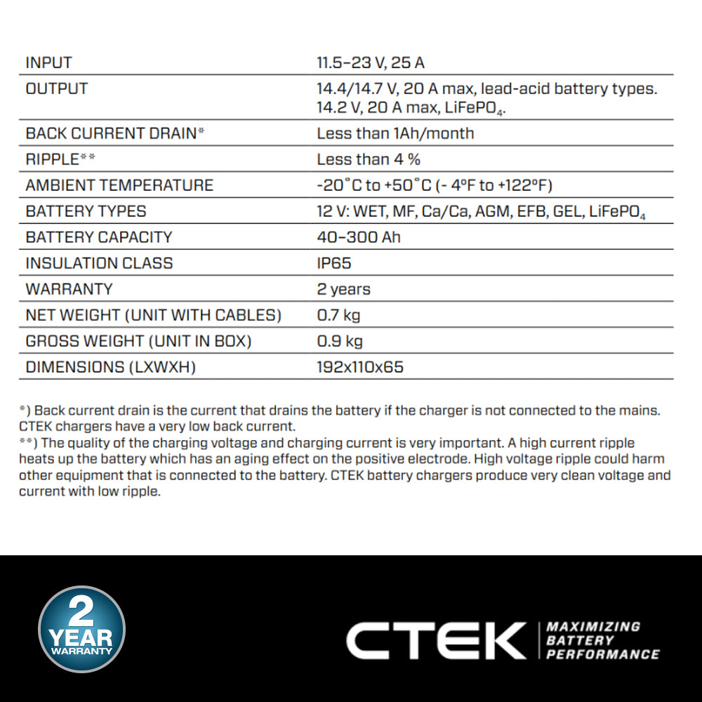 Dual Input 20A Smart Battery Charger & Power Bank – CTEK