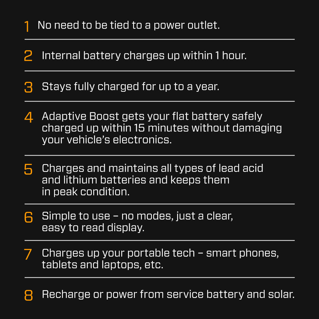 Portable 12V 20A Smart Battery Charger, Maintainer + Power Bank, CTEK