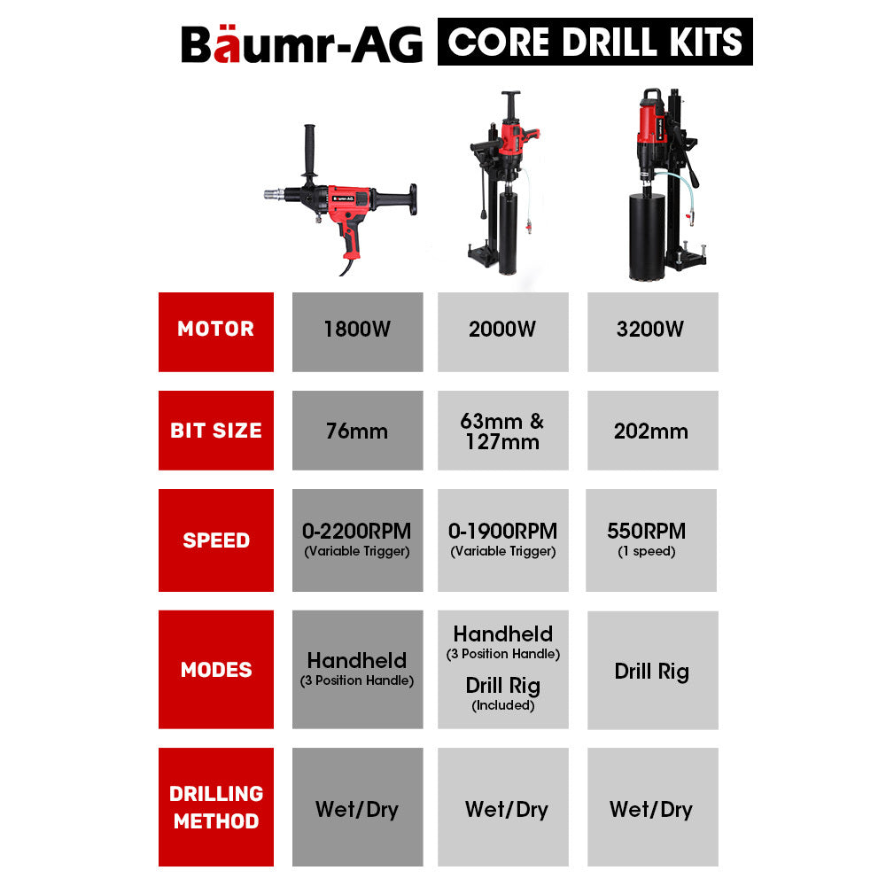 HC-120 120mm Handheld Core Drill 1800W Wet/Dry Combo with 76mm Diamond Bit