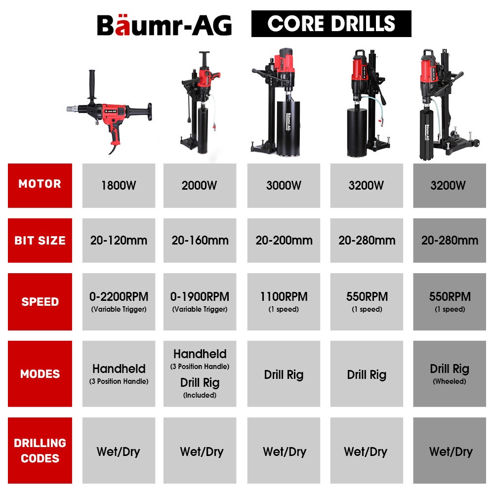 Baumr-AG 280mm Wet/Dry Core Drill 3200W Wheeled Stand 102mm Bit