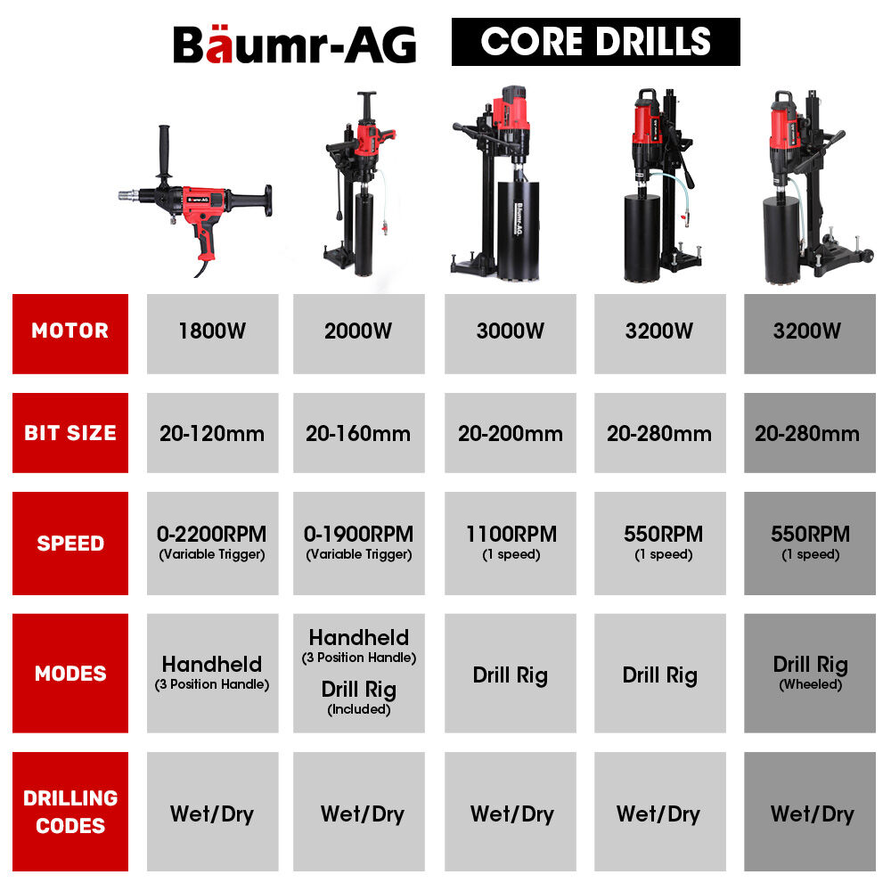 Baumr-AG 280mm Wet/Dry Core Drill 3200W Wheeled Stand 127mm Bit Combo