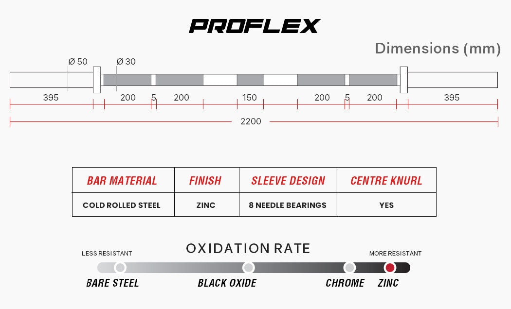 Durable 20kg 700lb Needle Bearing Olympic Barbell, Proflex