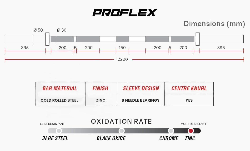 20kg Zinc Olympic Barbell Set, Rubber Plates, Proflex