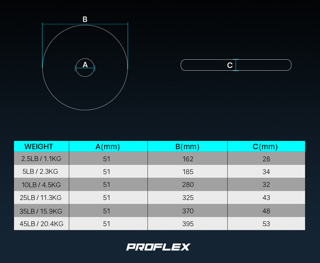 Durable 2.5lb Rubber-Coated Olympic Weight Plates, Proflex