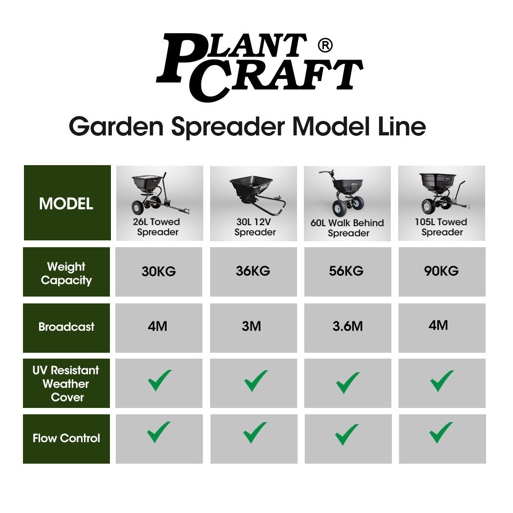 12V 30L Corrosion Resistant Lawn Seed & Fertiliser Spreader - PlantCraft