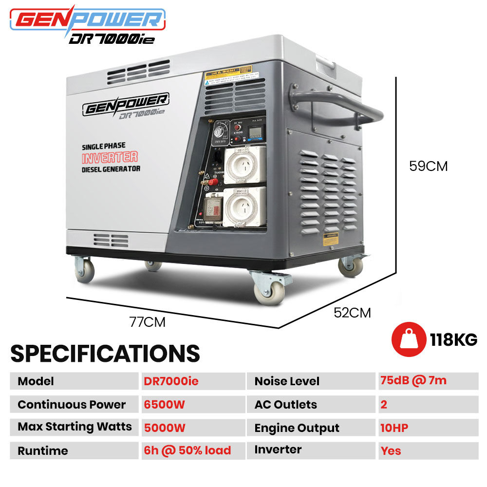GENPOWER 6.5kW Peak 5kW Rated Diesel Inverter Commercial Generator, Electric Key Start, 2 x 15A, RCD Safety Switch, Wheels, Worksite, Home Backup