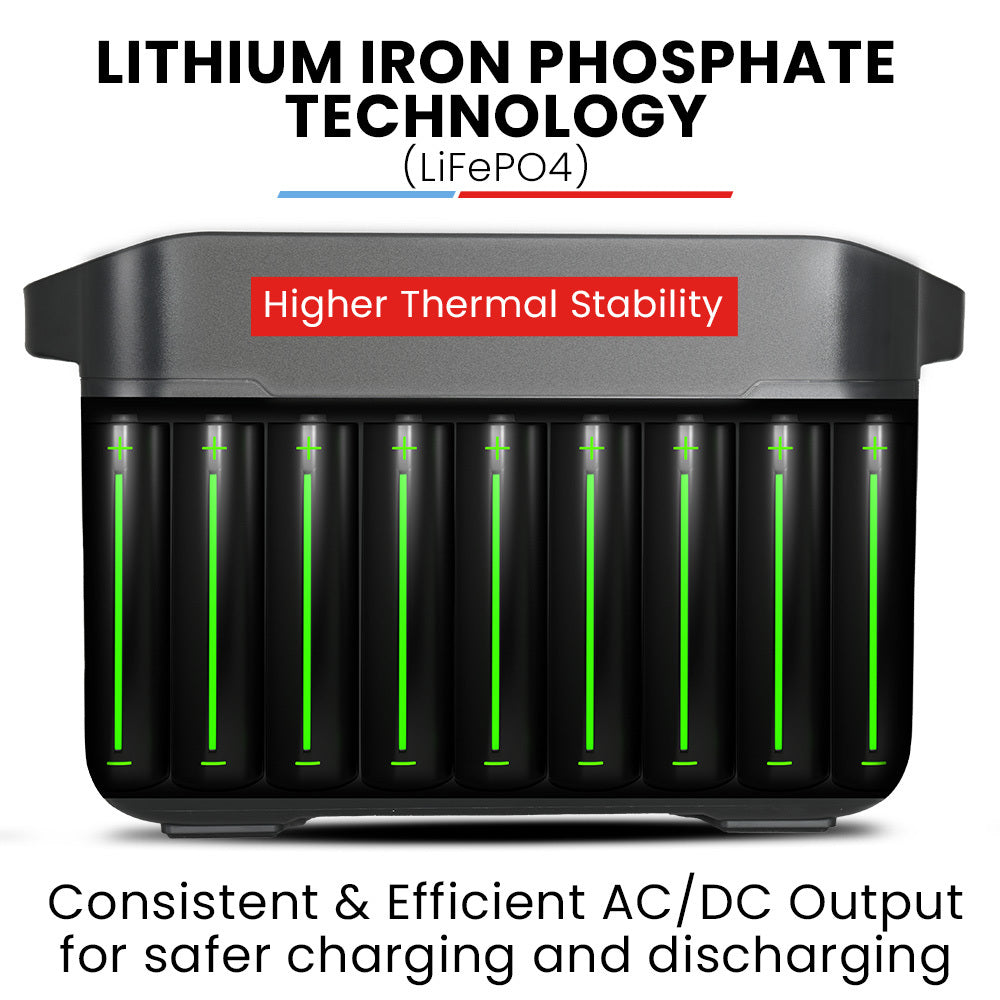 GenPower 1075Wh Portable Power Station 1200W LiFePO4 Wireless Charger Camping
