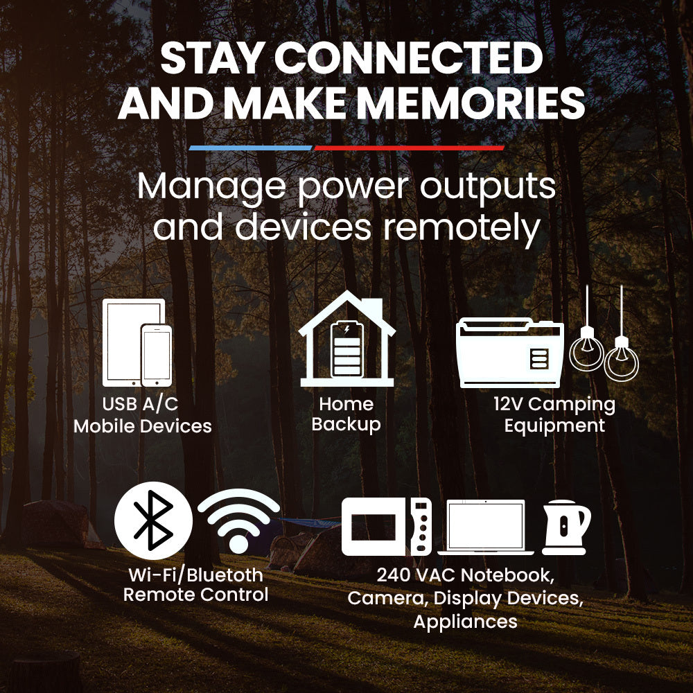 GenPower 1075Wh Portable Power Station 1200W LiFePO4 Wireless Charger Camping