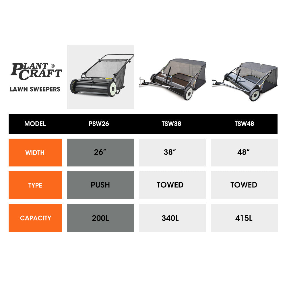 PlantCraft 66cm Push Lawn Sweeper 200L Leaf Collector