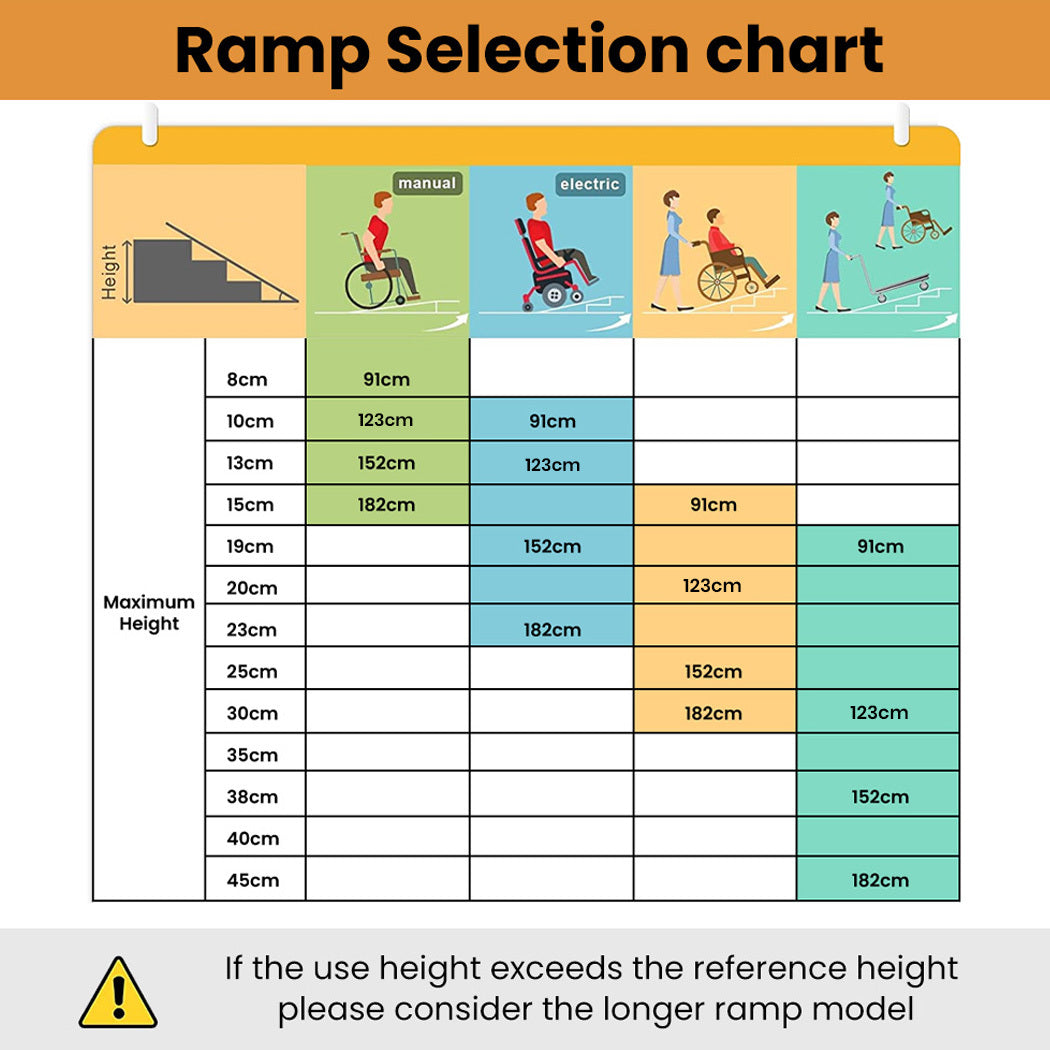 Equipmed 123cm Aluminium Folding Access Ramp 272kg Silver