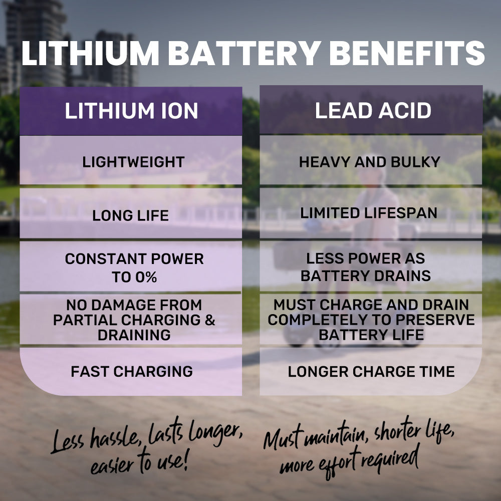 FreeRoam+ Mid Mobility Scooter Lithium Fast Charge Red