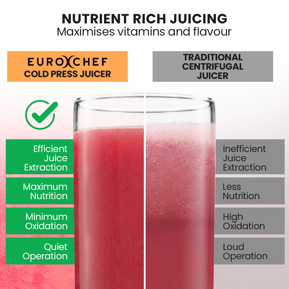 EuroChef Cold Press Juicer 200W Seafoam Green