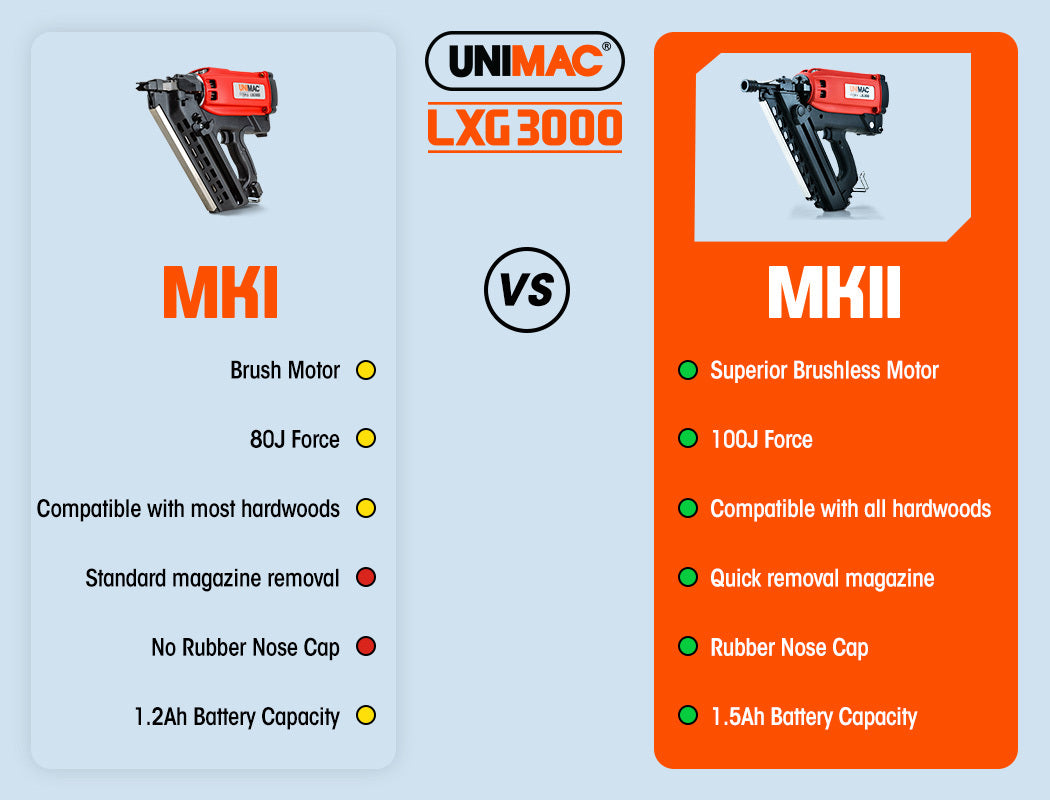 Brushless Gas Framing Nail Gun 50-90mm, 2 Batteries - Unimac