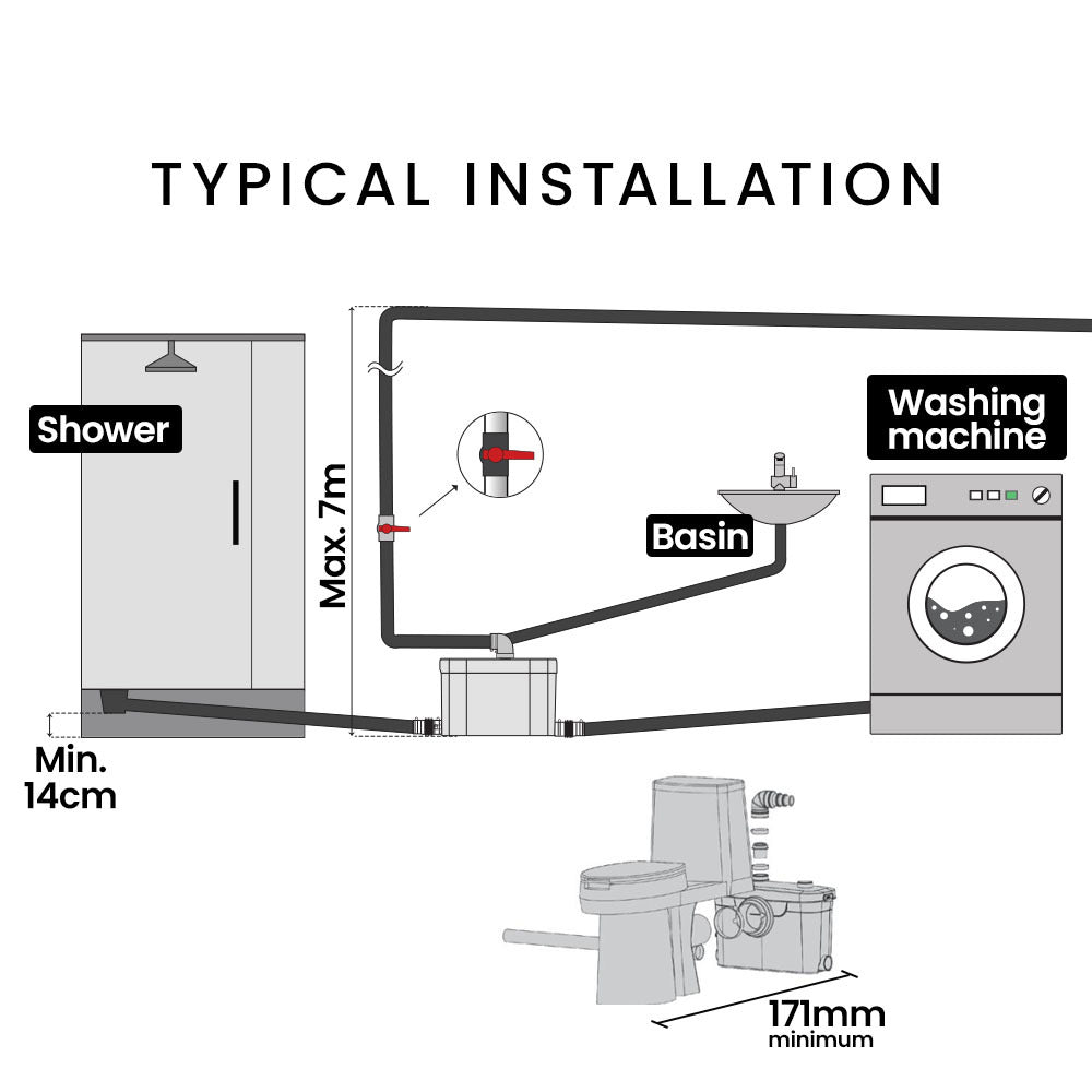 WashLink 4 Plus Macerator Pump 4 Inlet for P-Trap Toilet, Bathroom, Laundry