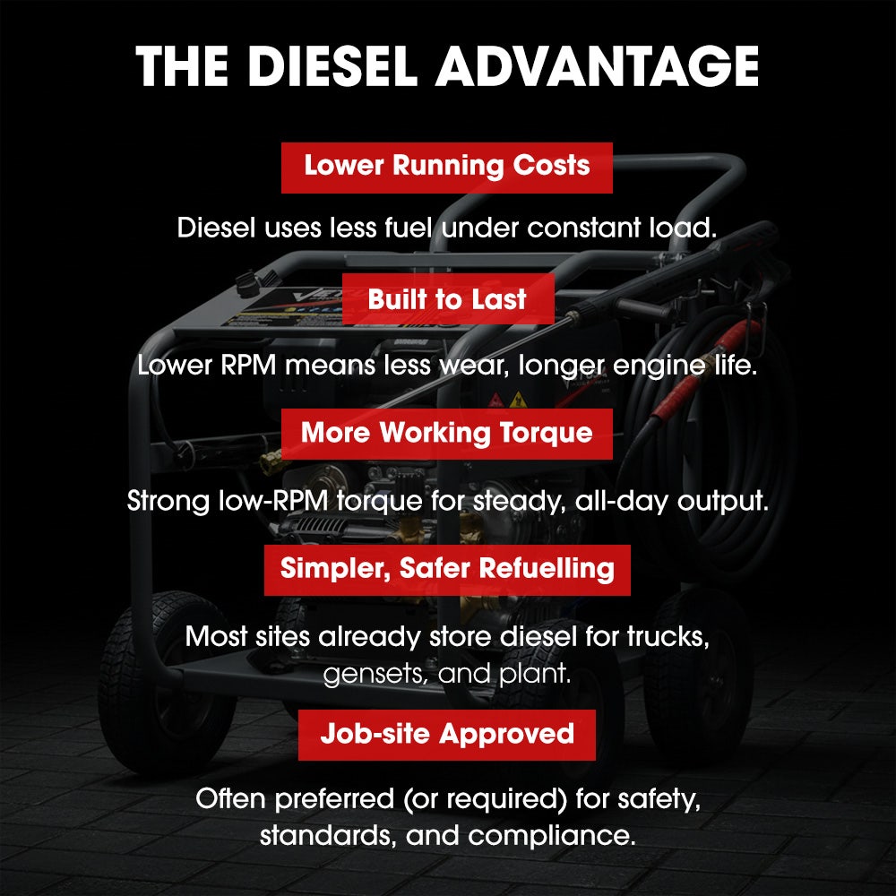 JET-USA Commercial Diesel High-Pressure Washer Cleaner, Electric Start 10hp 418cc, 15m Steel Braided Hose, Adjustable Triplex Pump - DX800