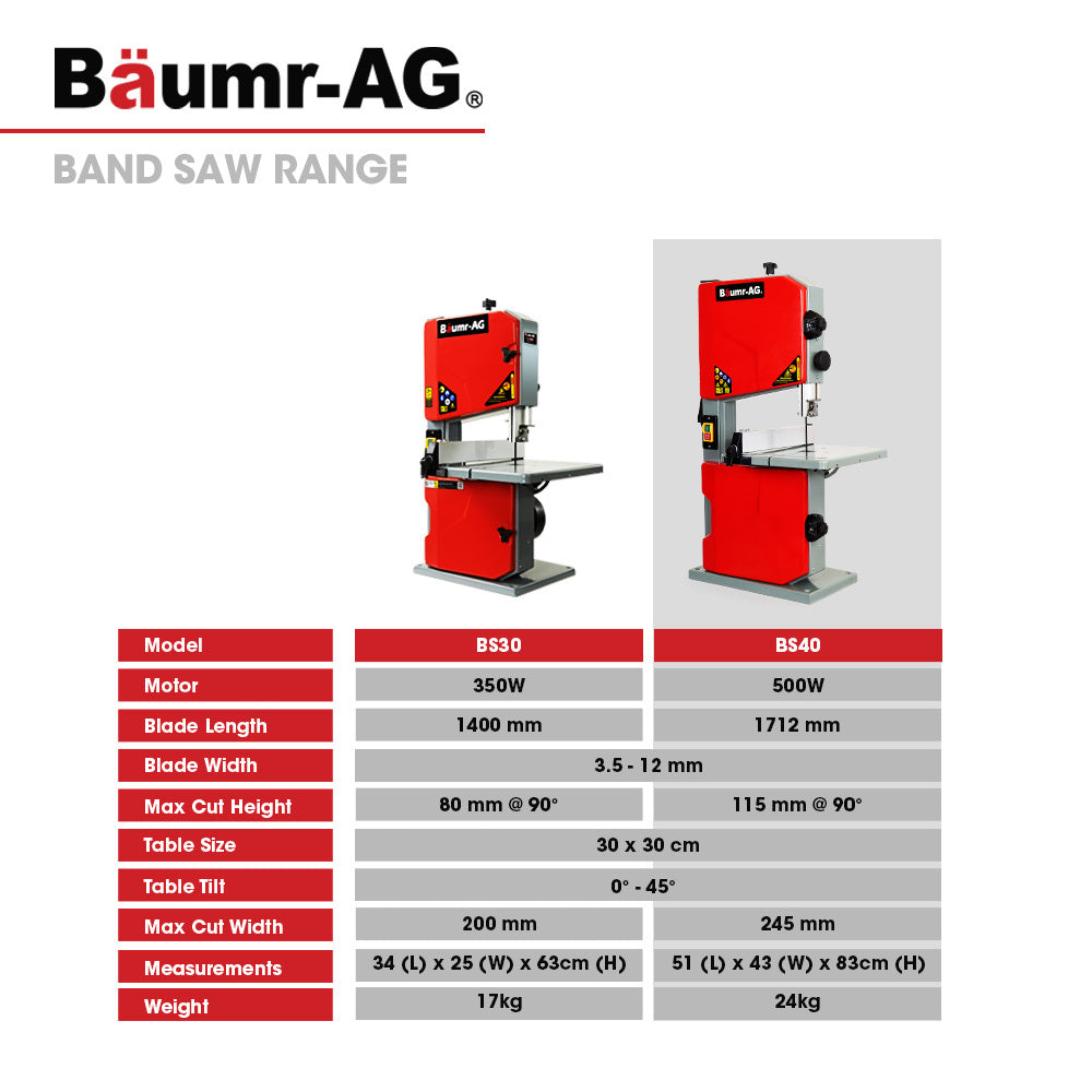 Baumr-AG 500W Wood Bandsaw, Benchtop, 115mm Cutting Depth BS40