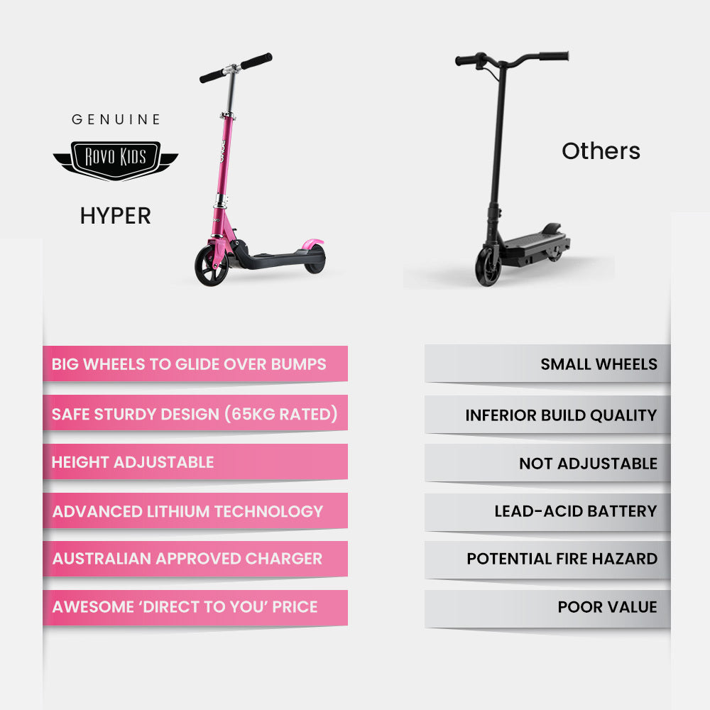 Foldable Pink Electric Scooter 125W 12km/h, Rovo Kids