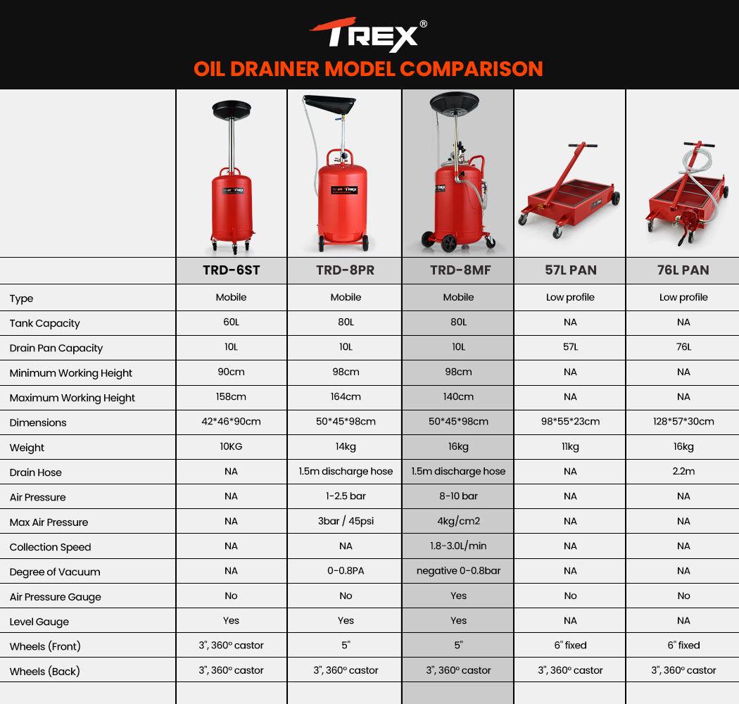 80L Pneumatic Waste Oil Drainer with Telescopic Shaft - T-Rex