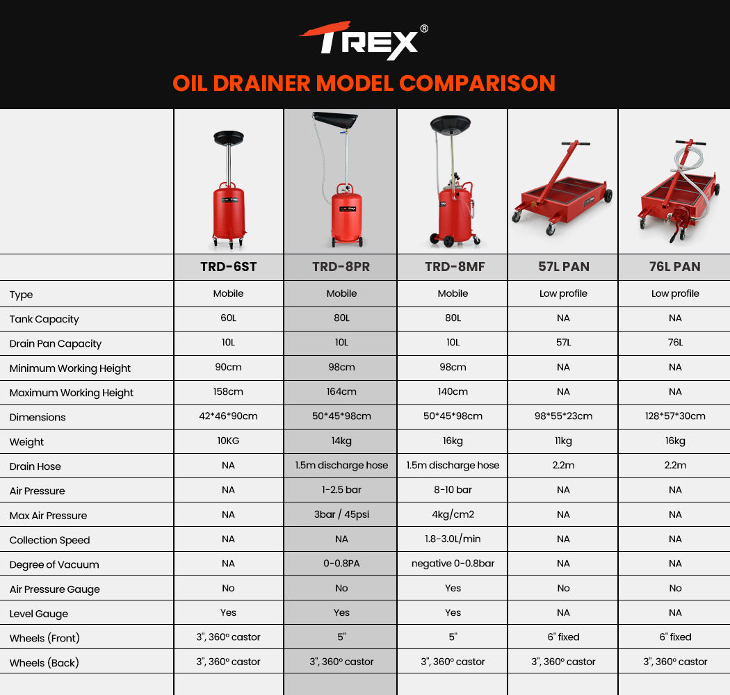 Heavy Duty 80L Mobile Waste Oil Drainer with Telescopic Shaft - T-REX