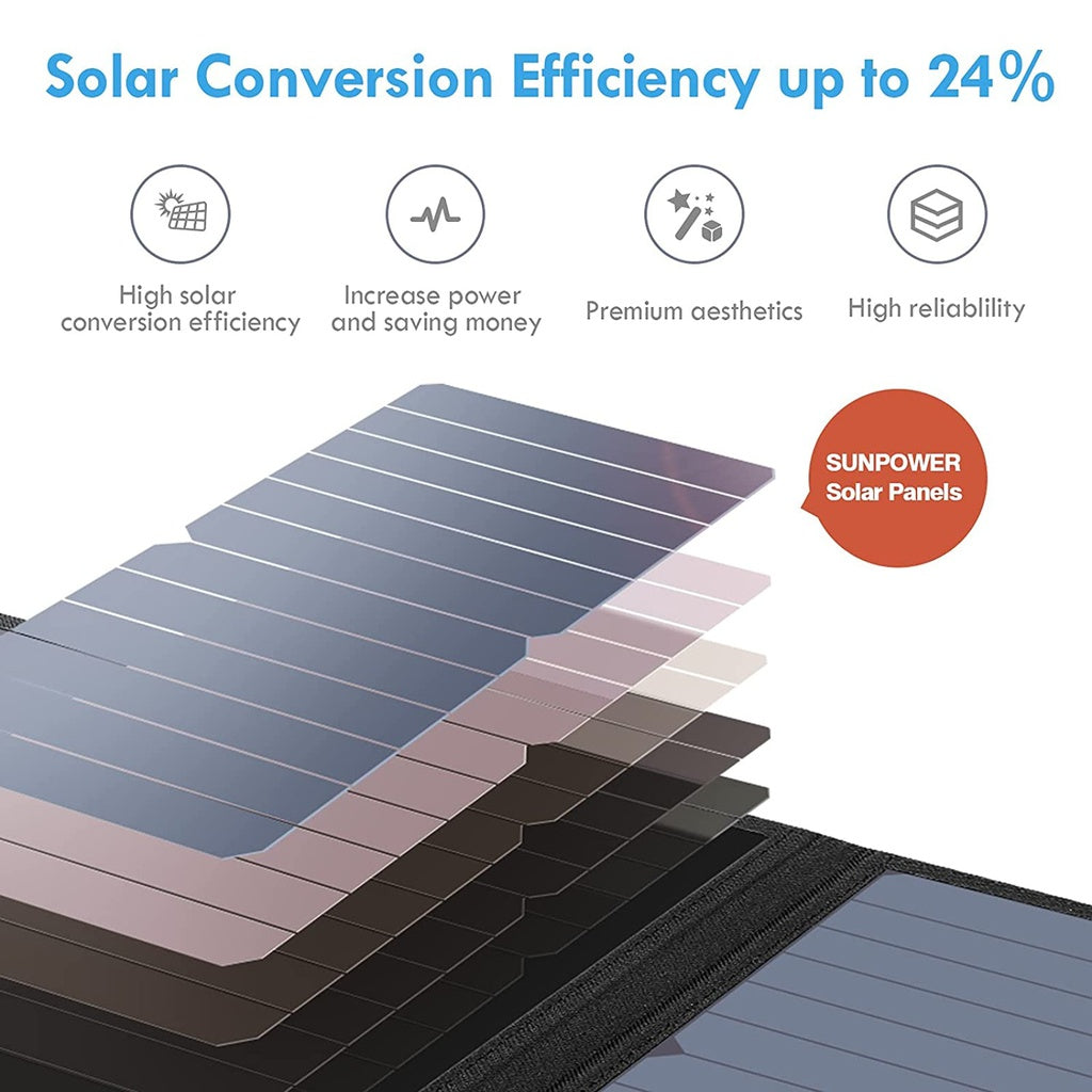 Portable 28W SunPower Solar Panel with 2 USB & Ammeter