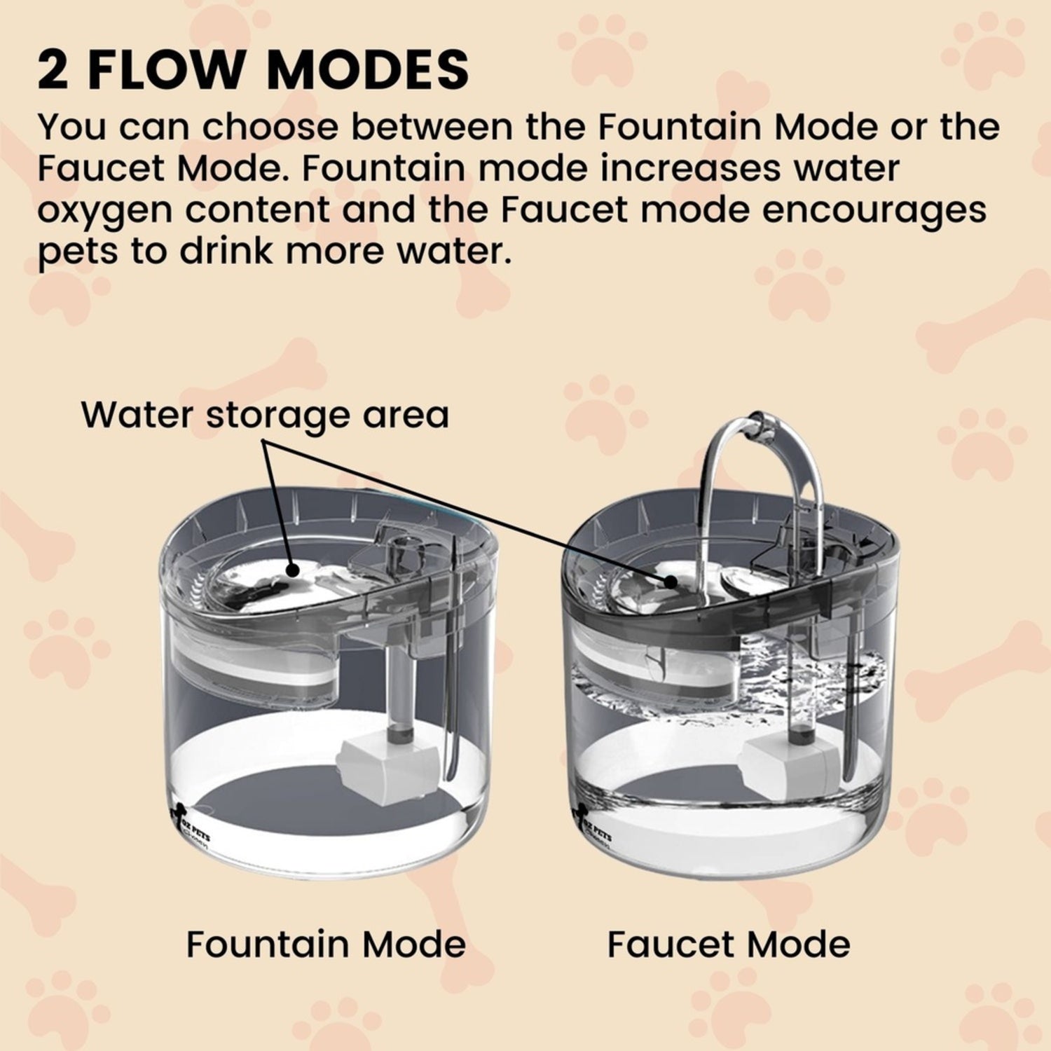 Dual Mode Pet Water Fountain Dispenser 1.8L - Floofi