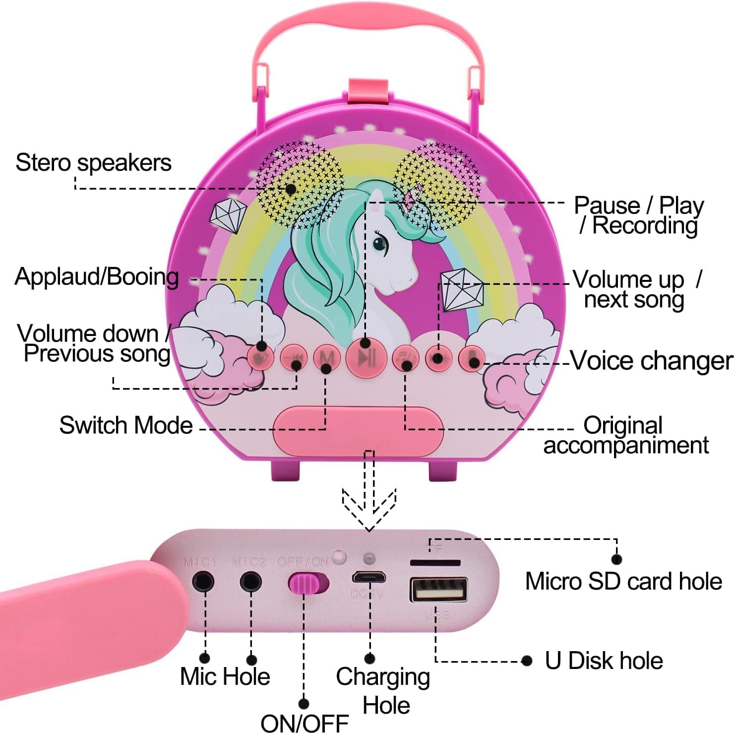 Bluetooth Kids Karaoke Set with 2 Mics, SD/USB - GOMINIMO