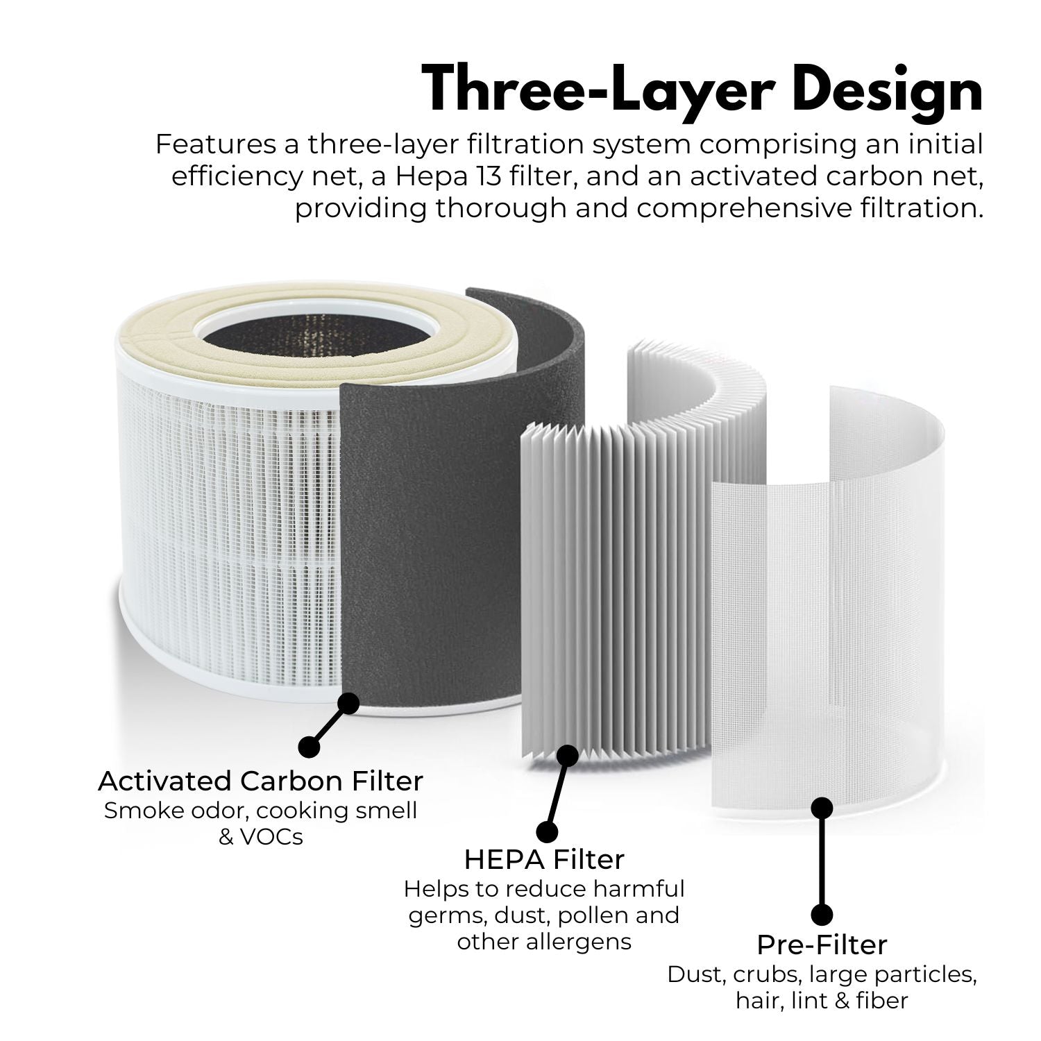 HEPA13 Replacement Filter for Air Purifiers, 3 Layers - MIRAKLASS