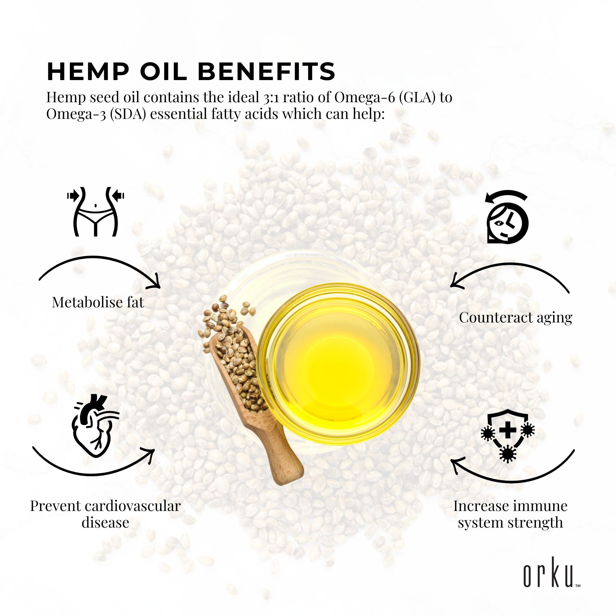 Orku 250ml Organic Hemp Seed Oil - Cold Pressed Food Grade Oils