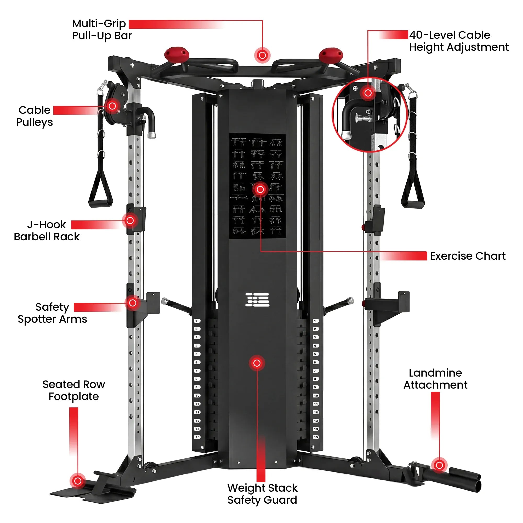 Powertrain Home Gym Station Functional Trainer Power Rack 136kg Weight Stack