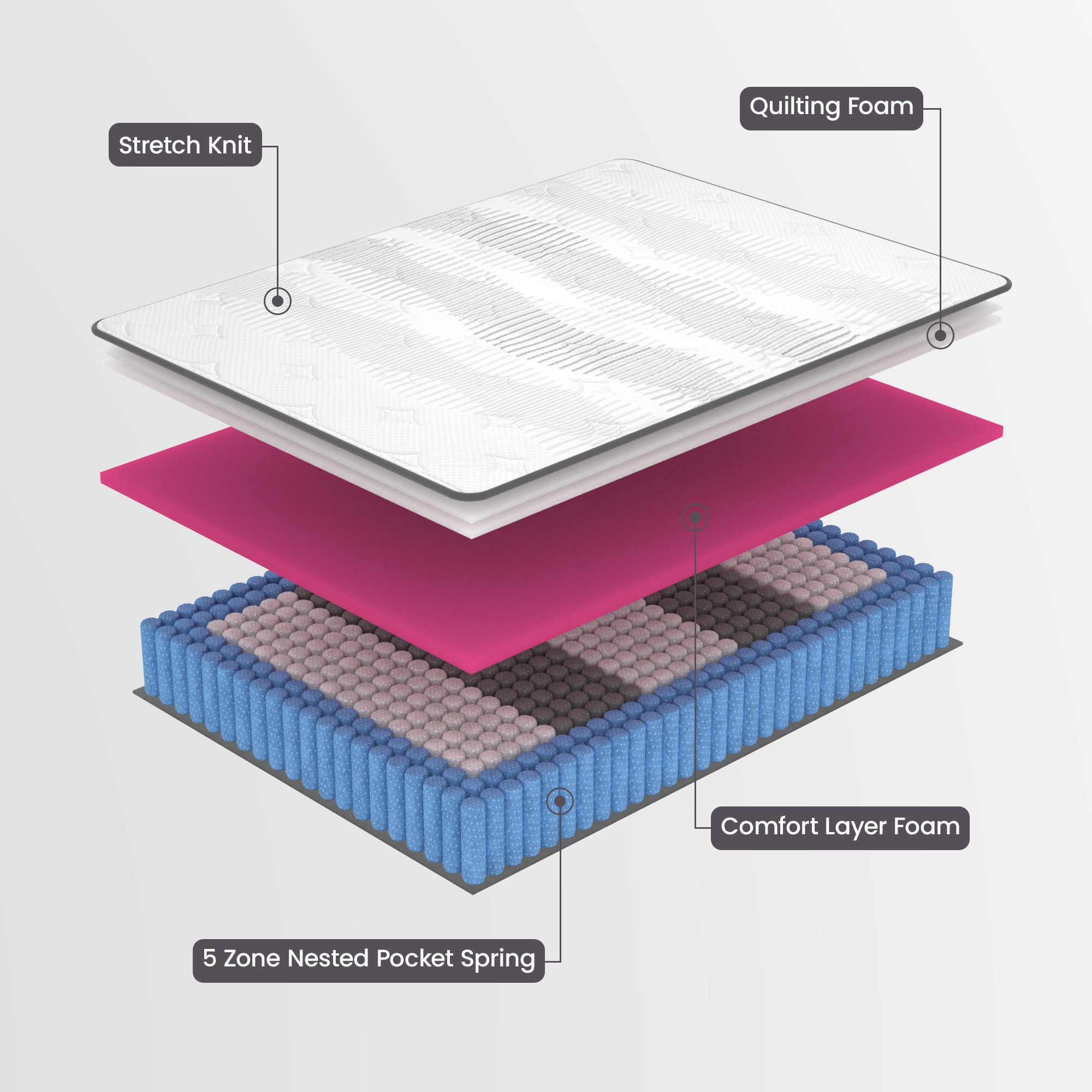 Laura Hill Essential Australian Made Single Premium Mattress