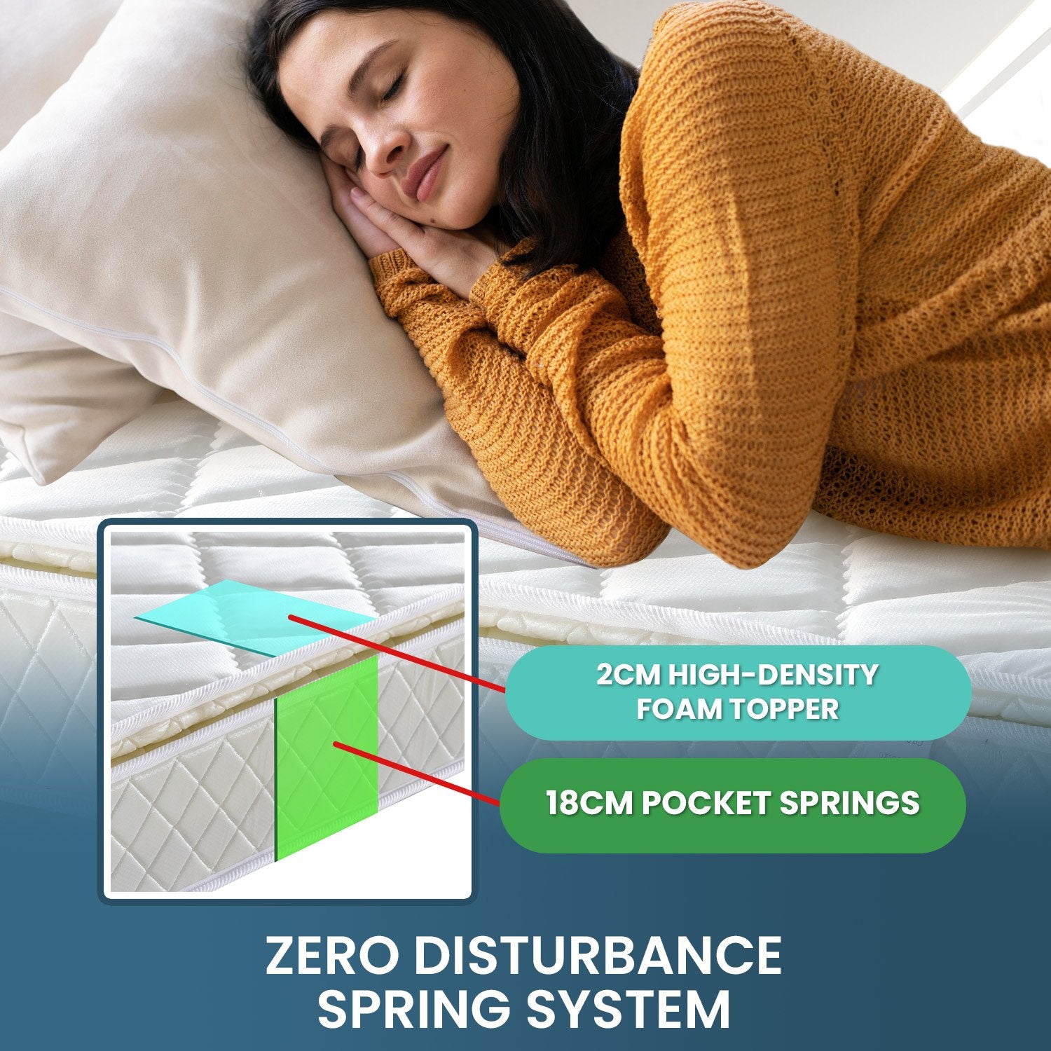 High Density Foam Queen Mattress, Pillow Top, Pocket Spring - Laura Hill