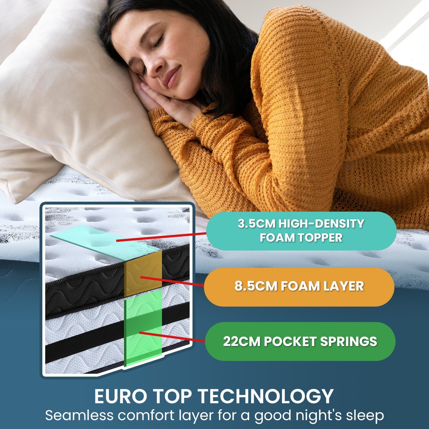 King Euro Top Mattress, 5-Zone Pocket Springs, 34cm Thick, Laura Hill