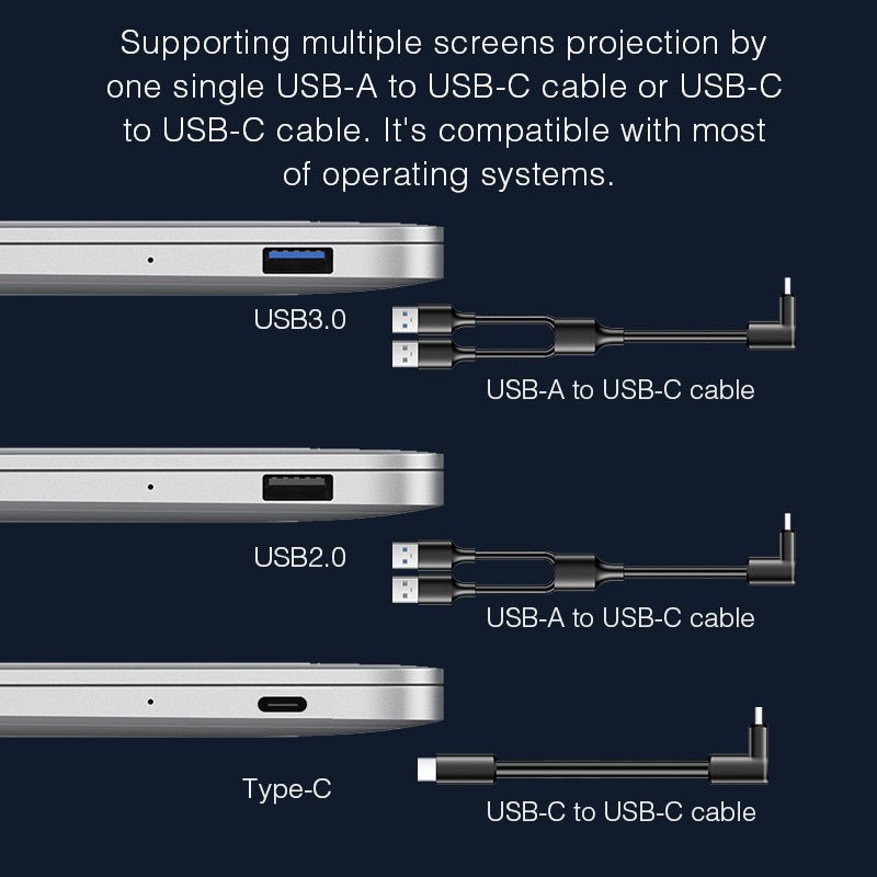 14" FHD IPS Triple Portable Monitor 1080P, Low Blue Light, Plug-and-Play, Ultra-Portable, FOPO