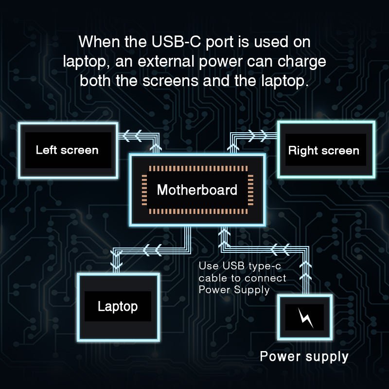 14" FHD IPS Triple Portable Monitor 1080P, Low Blue Light, Plug-and-Play, Ultra-Portable, FOPO