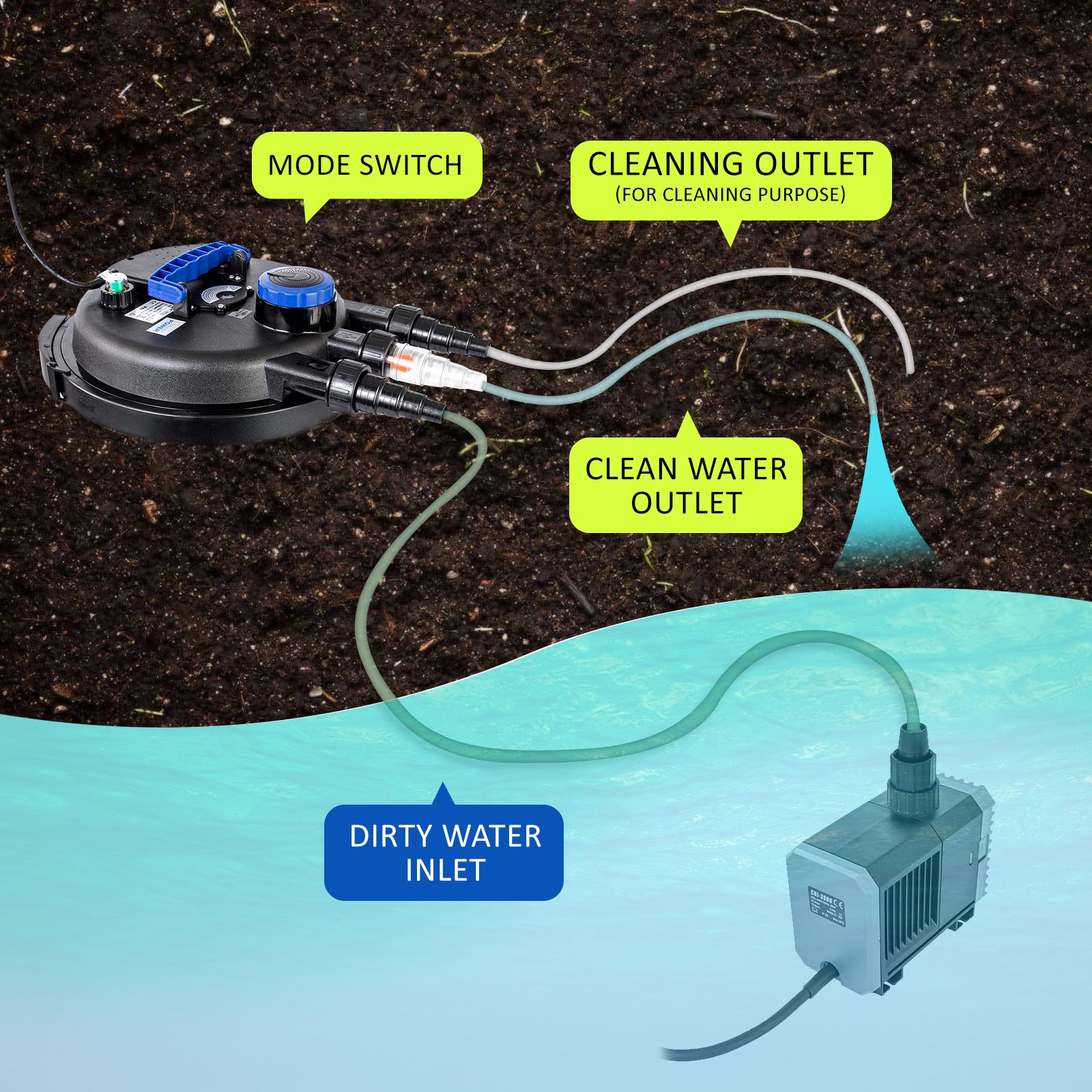 High-Efficiency Pond Filter & Submersible Pump Set 10000L/H - Dynamic Power