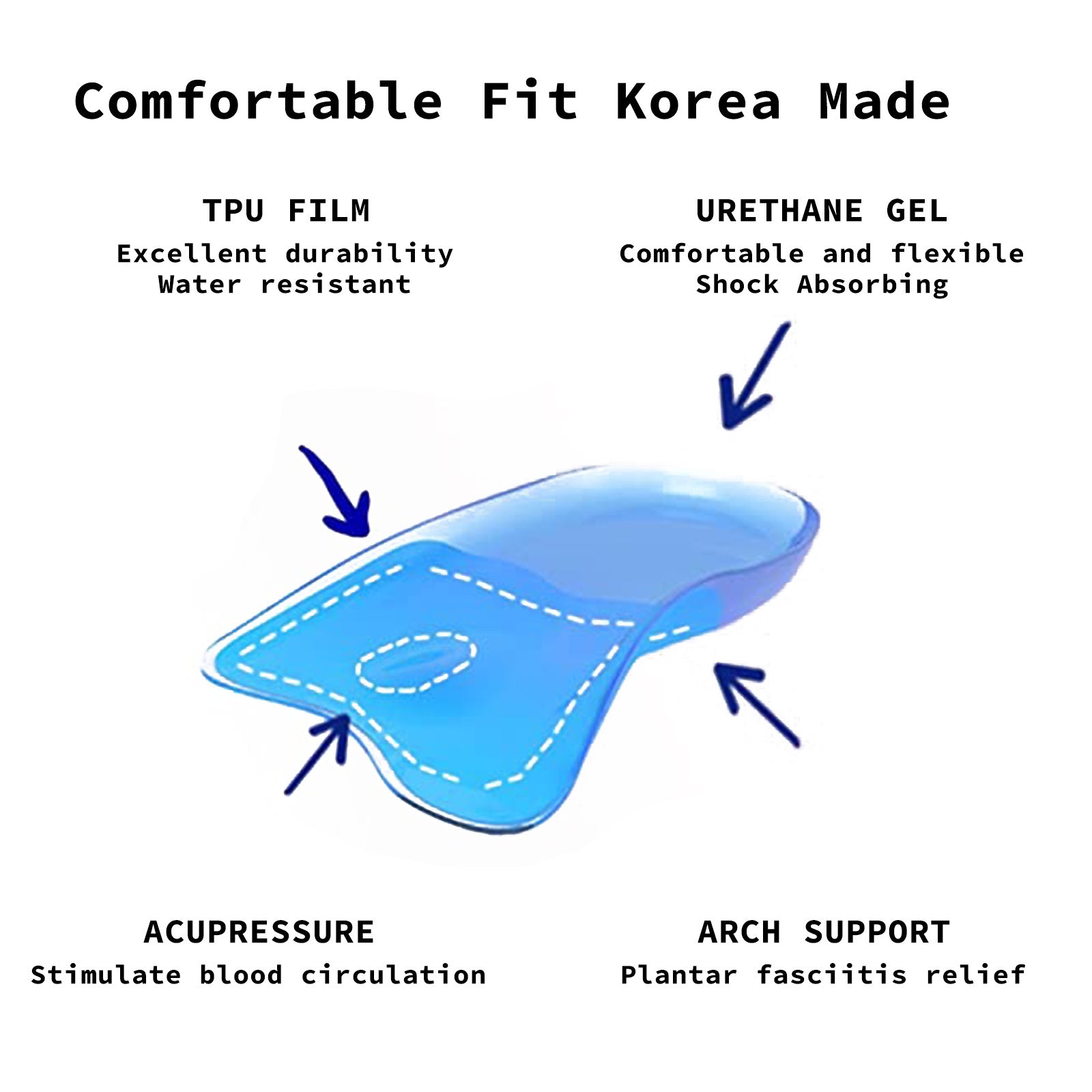 Shock Absorption Cushioned Gel Arch Support Half Insoles Set