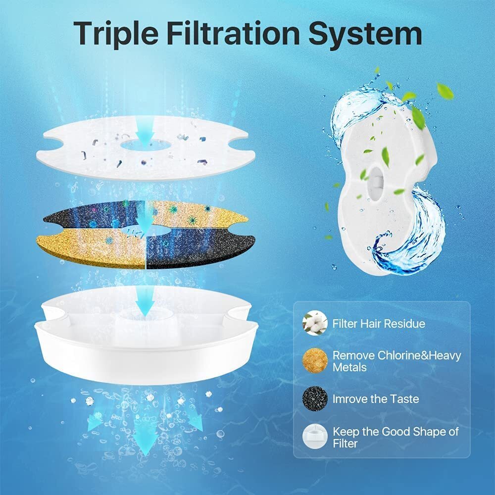 8-Piece Triple Filtration Pet Fountain Filters, Activated Carbon, Ion Exchange Resin, YES4PETS